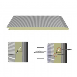 PU Sandwich Wall Panel-(Typ-1)